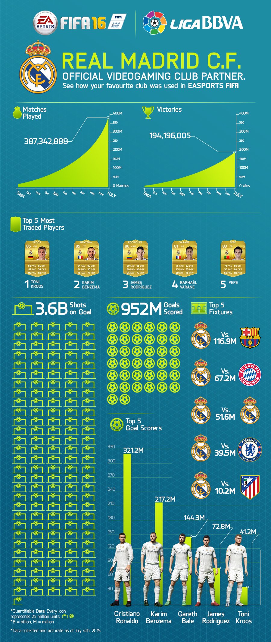 FIFA 16 - Imagen 30